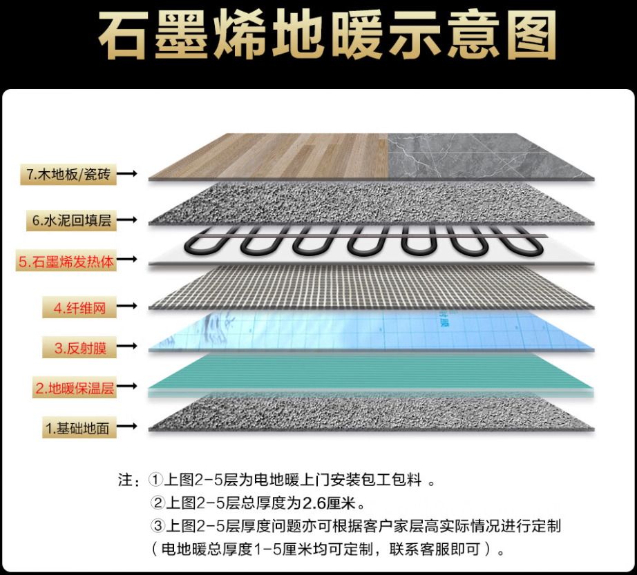 汶上县 石墨烯电地暖公司哪家好？施工质量核心标准